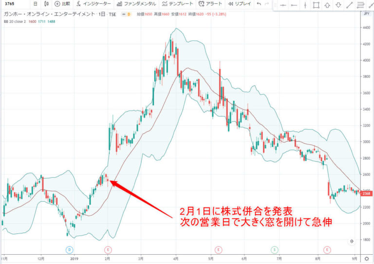 株式併合＆株式分割が起こると株価は下がるの？｜株ラボ サヤ取り支店