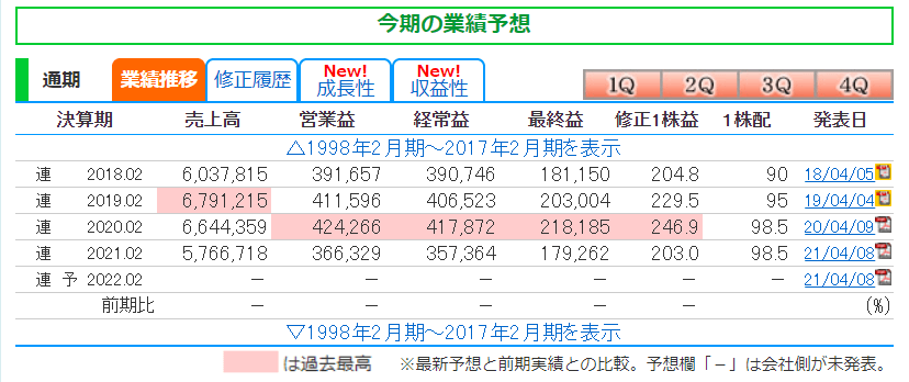 決算内容