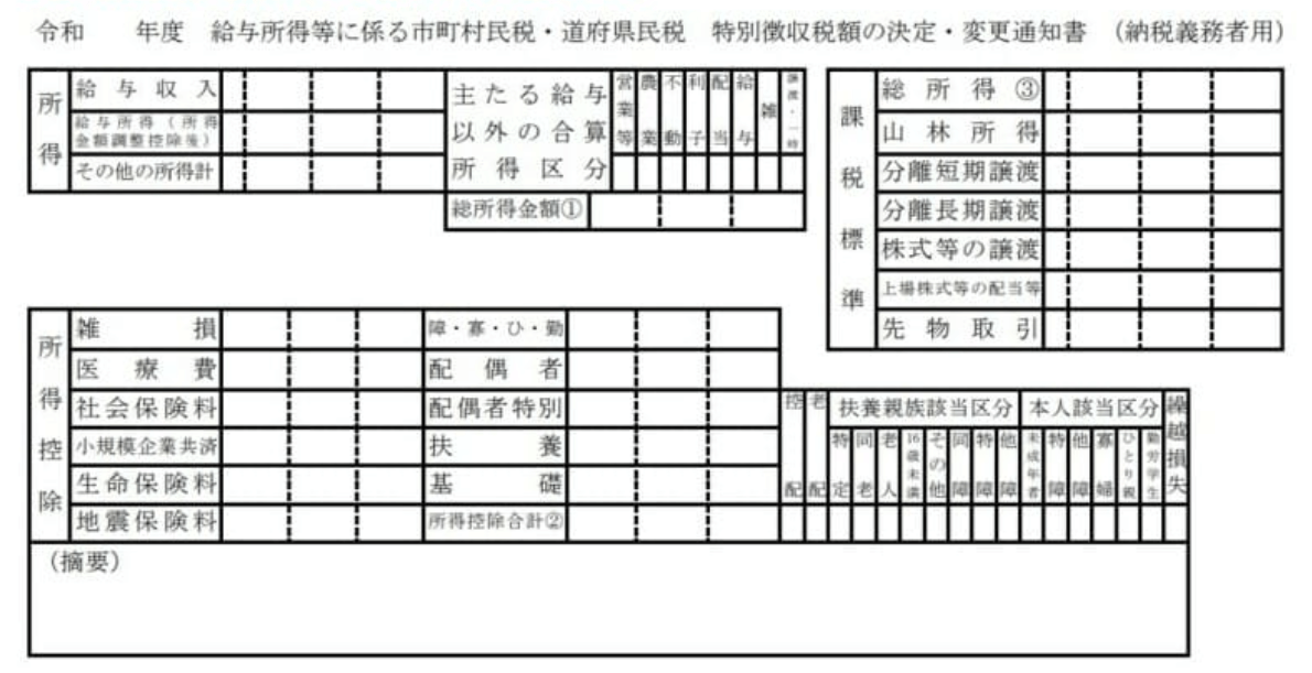 住民税通知書