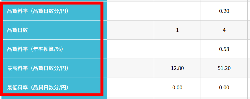 日証金 貸借取引情報