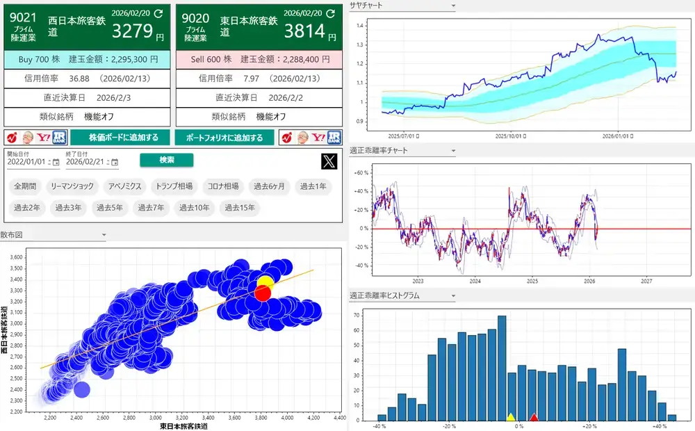 株のサヤ取りBLSシステム