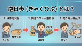 逆日歩とは？