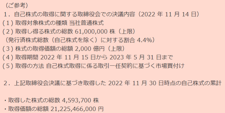 三井住友フィナンシャルグループの自社株買い発表内容