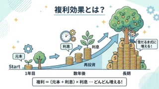 「資産運用でよく聞く『複利効果』って、本当にそんなに凄いの？」