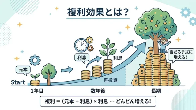 「資産運用でよく聞く『複利効果』って、本当にそんなに凄いの？」