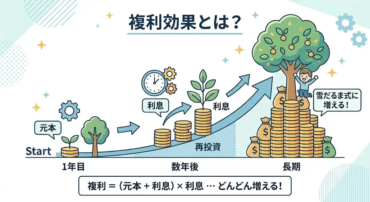 「資産運用でよく聞く『複利効果』って、本当にそんなに凄いの？」
