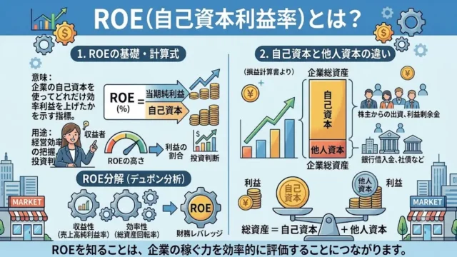 ROE（自己資本利益率）とは？