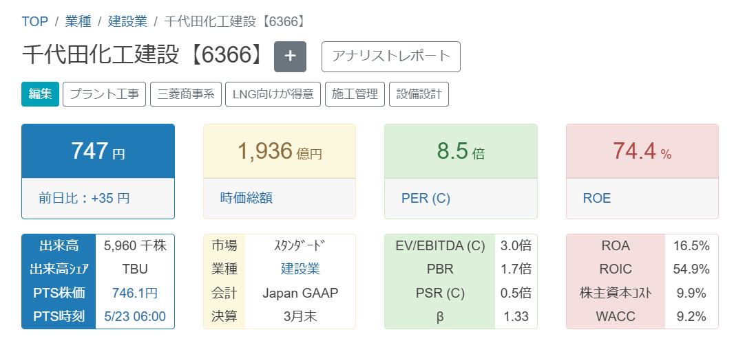 借入が多くてROEが高くなる企業の例
