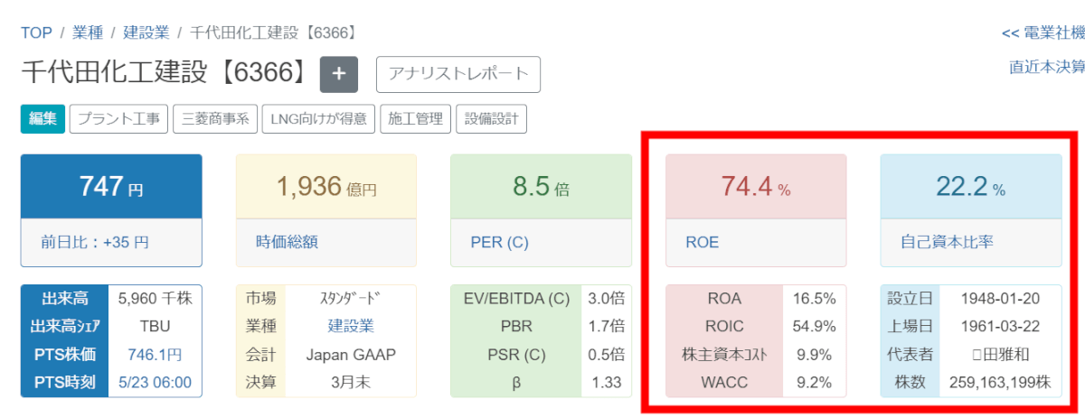 ROEが高くて自己資本比率が低い企業の例