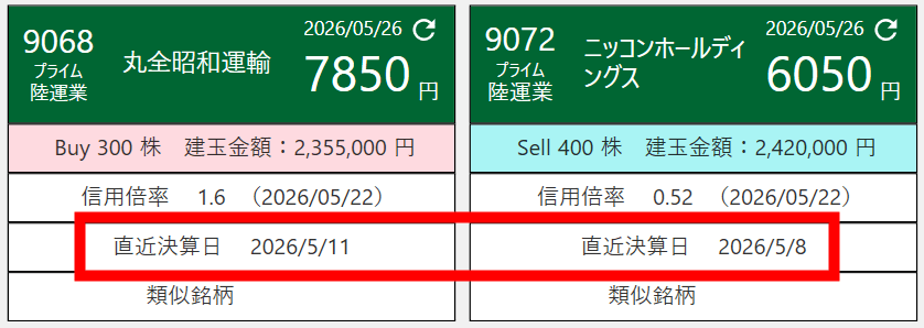 BLSシステムの次回予定決算日