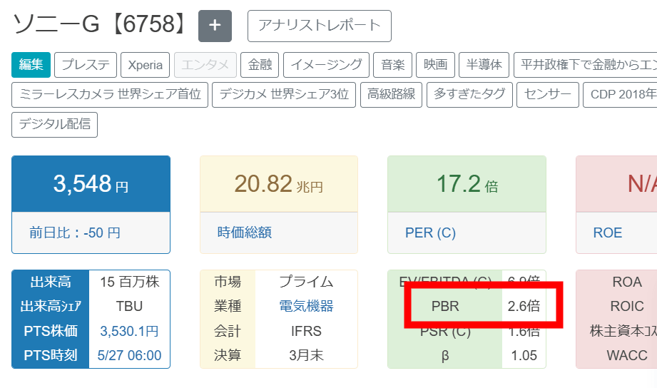 企業分析サイトに表示されたPBRの画面