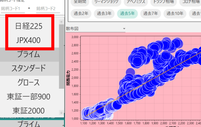 BLSシステムの市場グループ選択画面