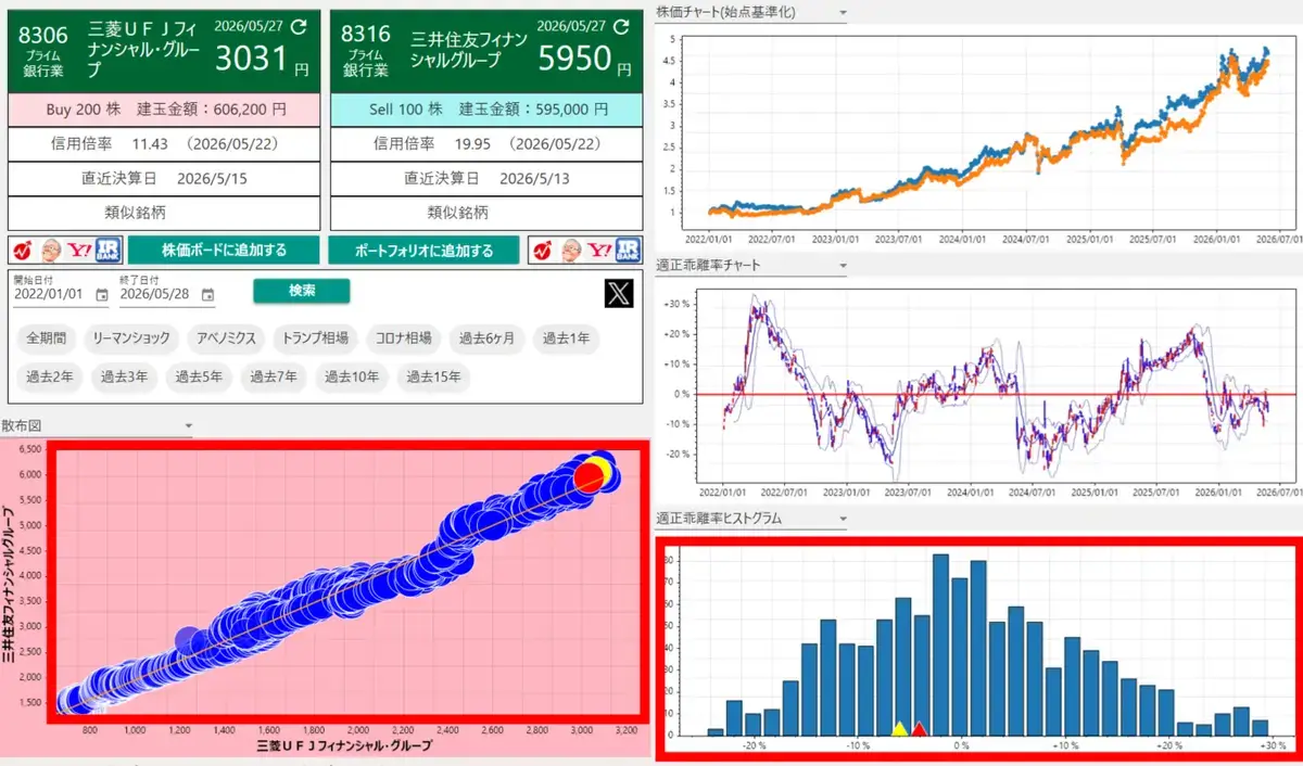BLSシステムの散布図とヒストグラムで「ズレ」の視覚化