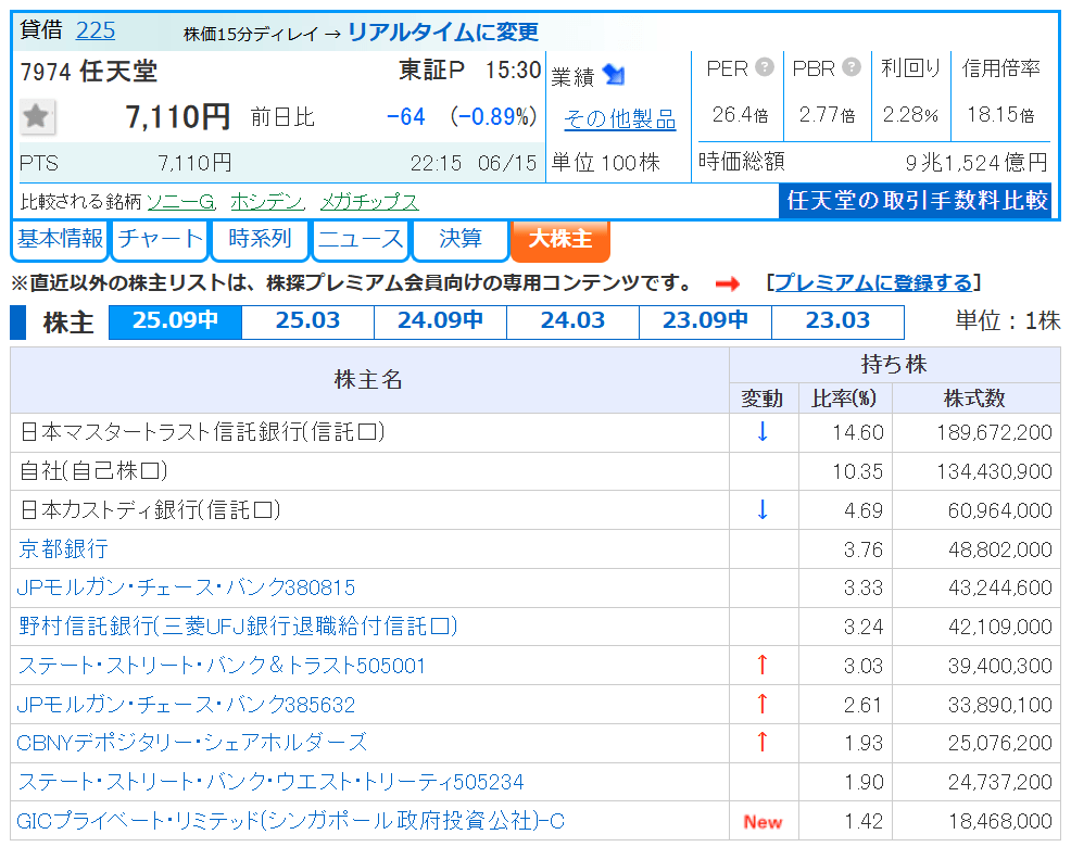 株探の大株主データ
