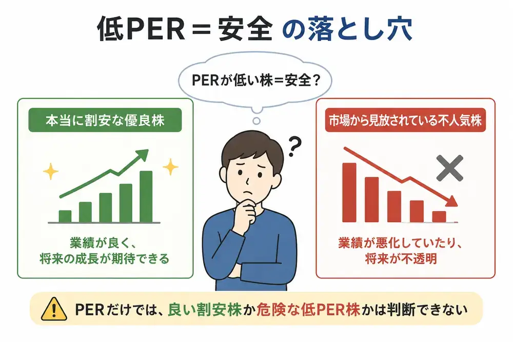 初心者が勘違いしやすい「低PER＝安全」の落とし穴