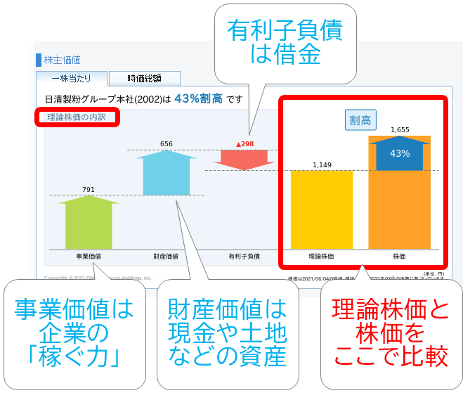 理論株価の判定画面