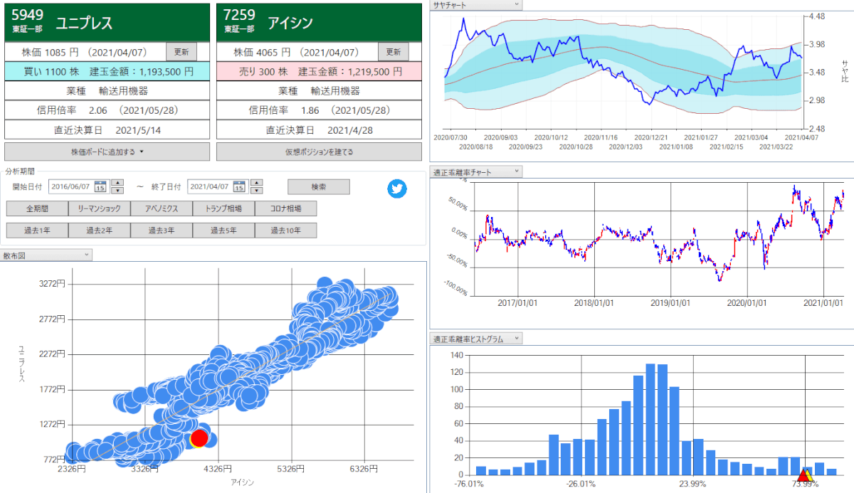 BLSシステム サヤ取りペア分析