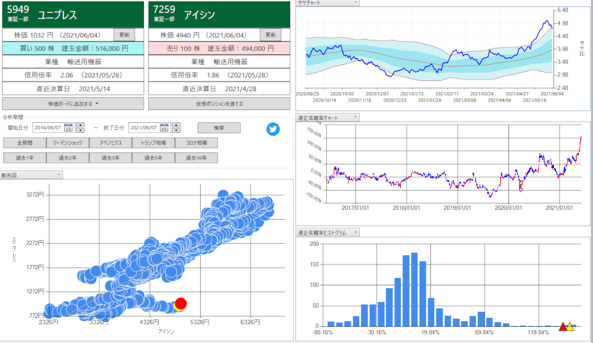 BLSシステム サヤ取りペア分析