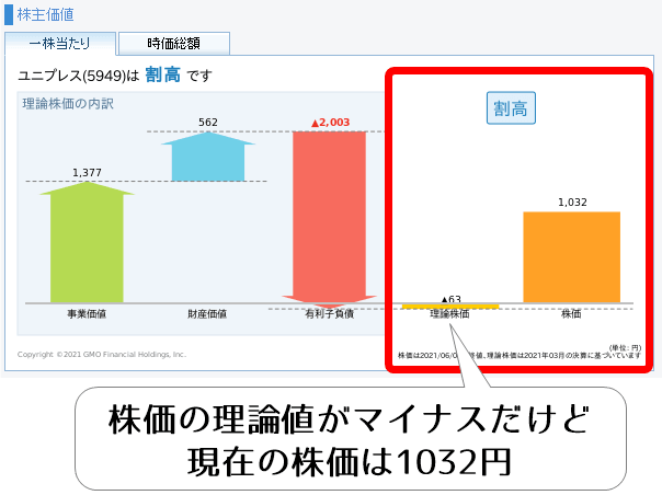 GMOの財務分析ツールでユニプレスの株価判定を表示