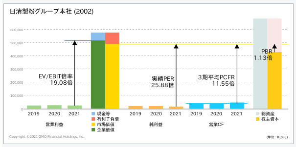 GMOクリック証券の株価分析ツールのPER・PBRグラフ