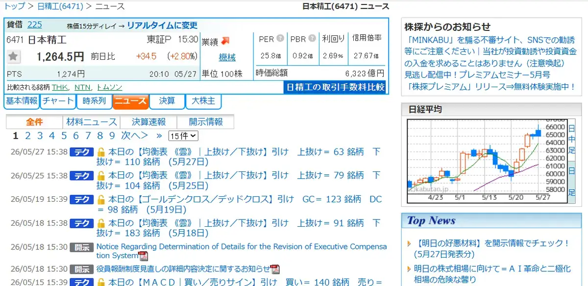 株探の企業分析画面