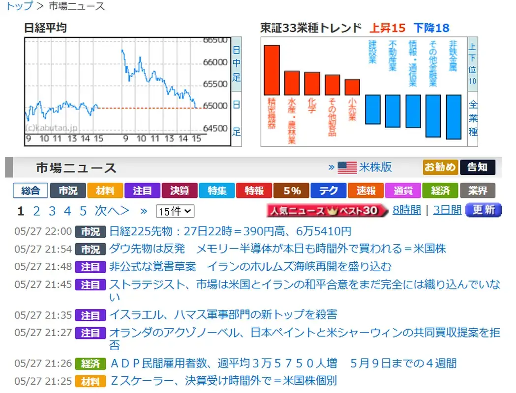 株探の市場ニュース画面