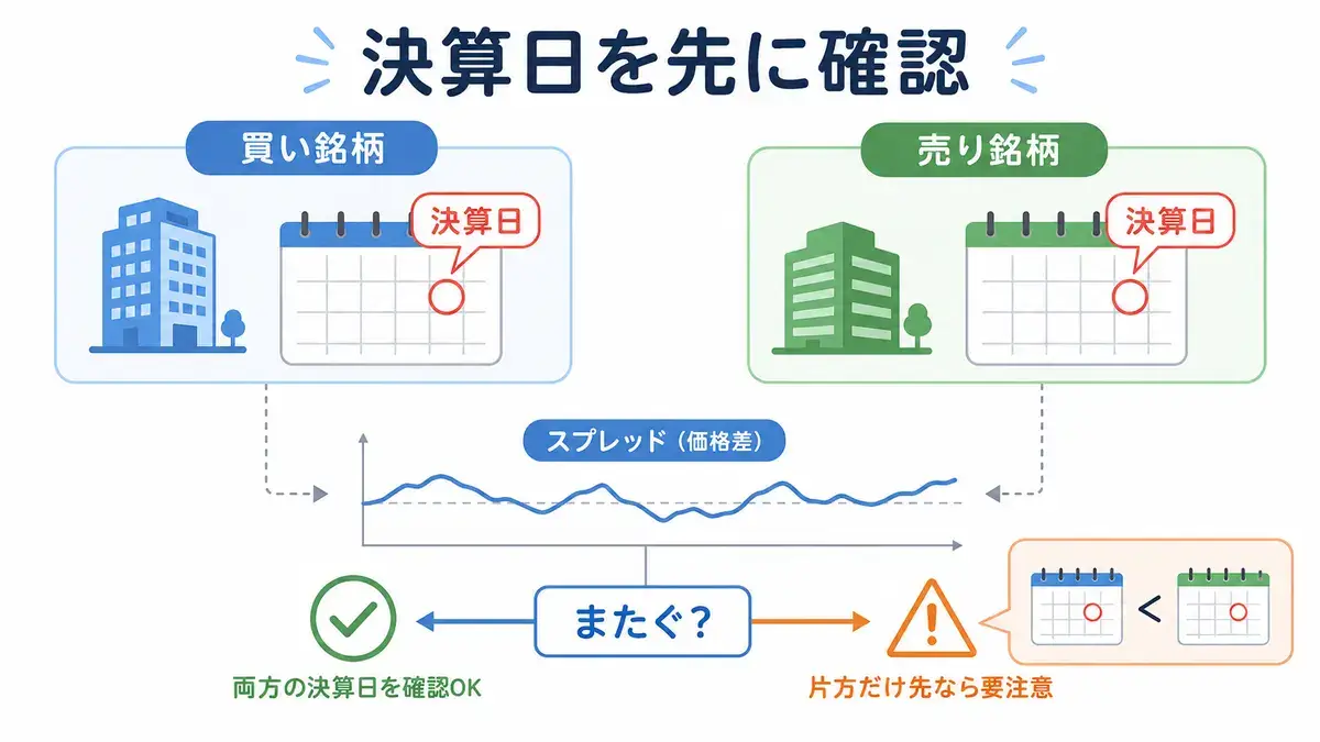 決算日をまたぐかの確認図解