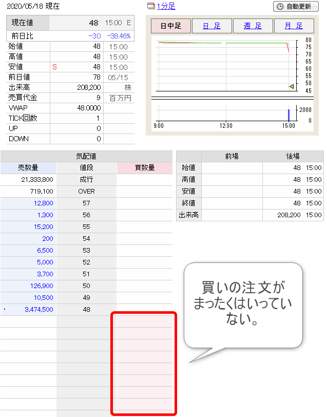 レナウンがストップ安となった際の注文板