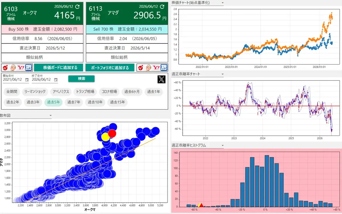 BLSシステムの株価検証画面
