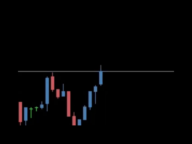 サインツールのサインの特徴