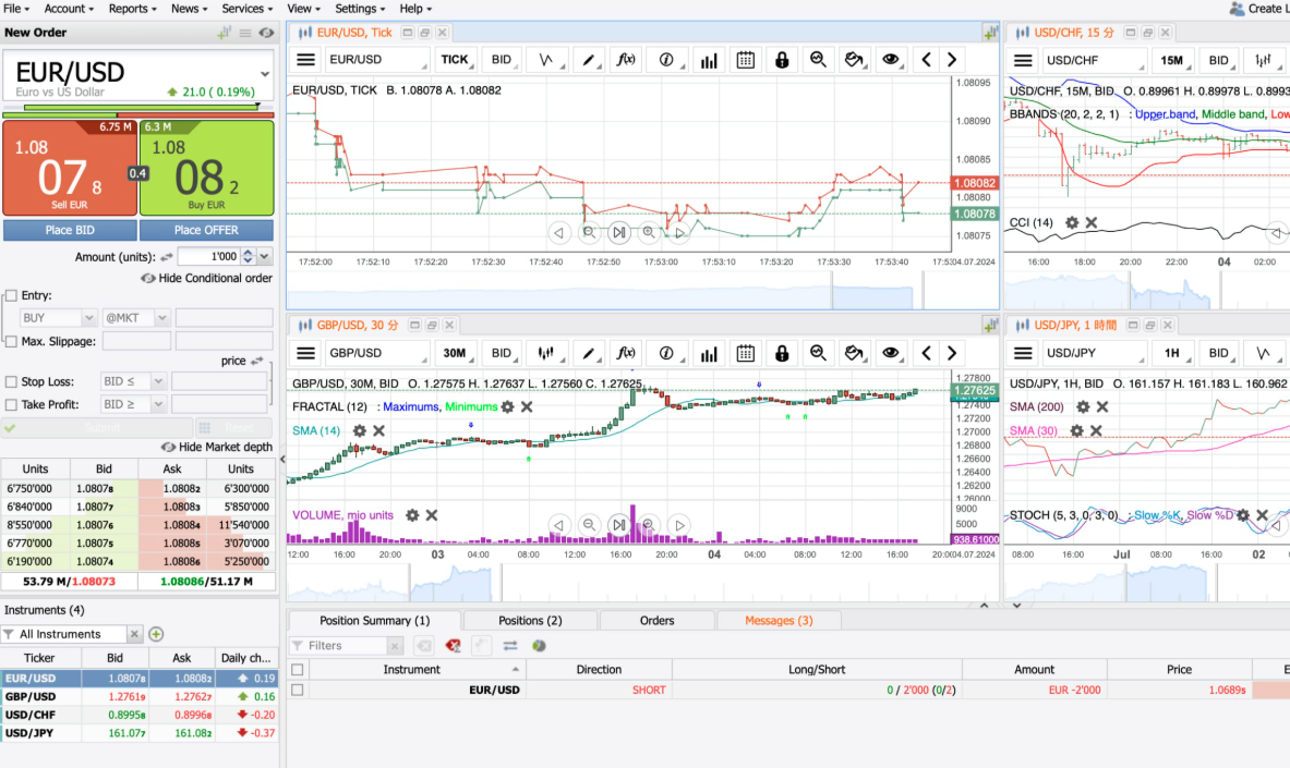JForex4の取引画面