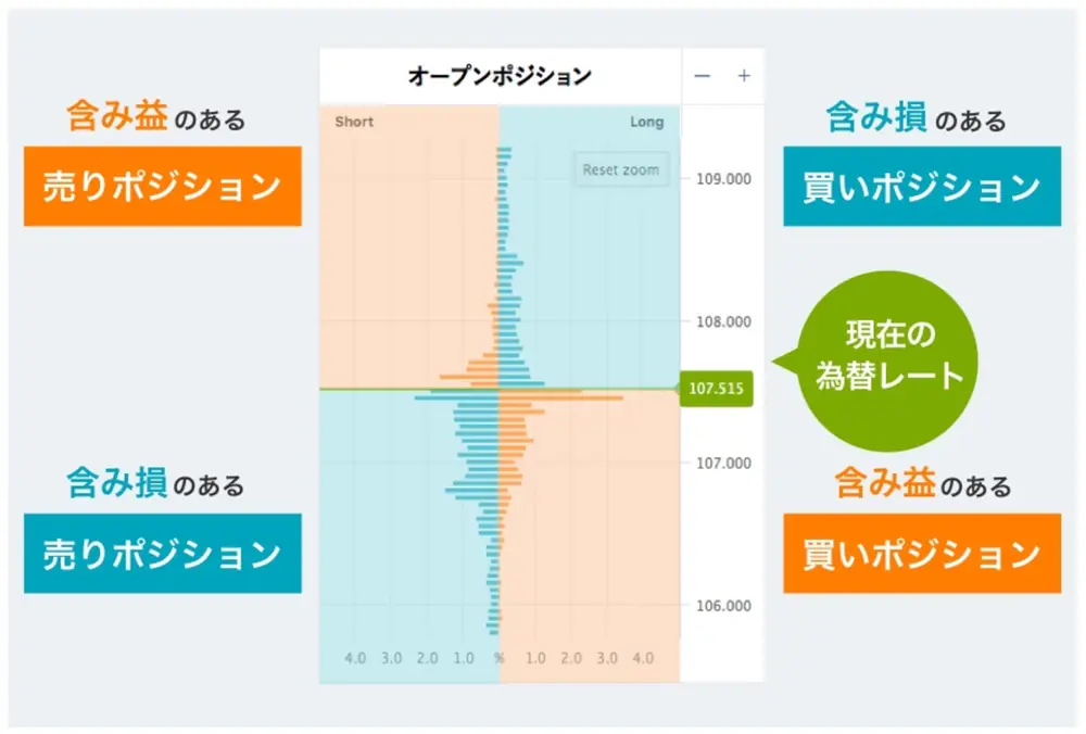 OANDAのオープンポジション