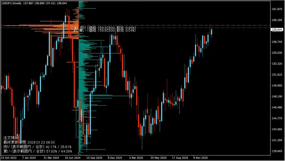 オーダーブック