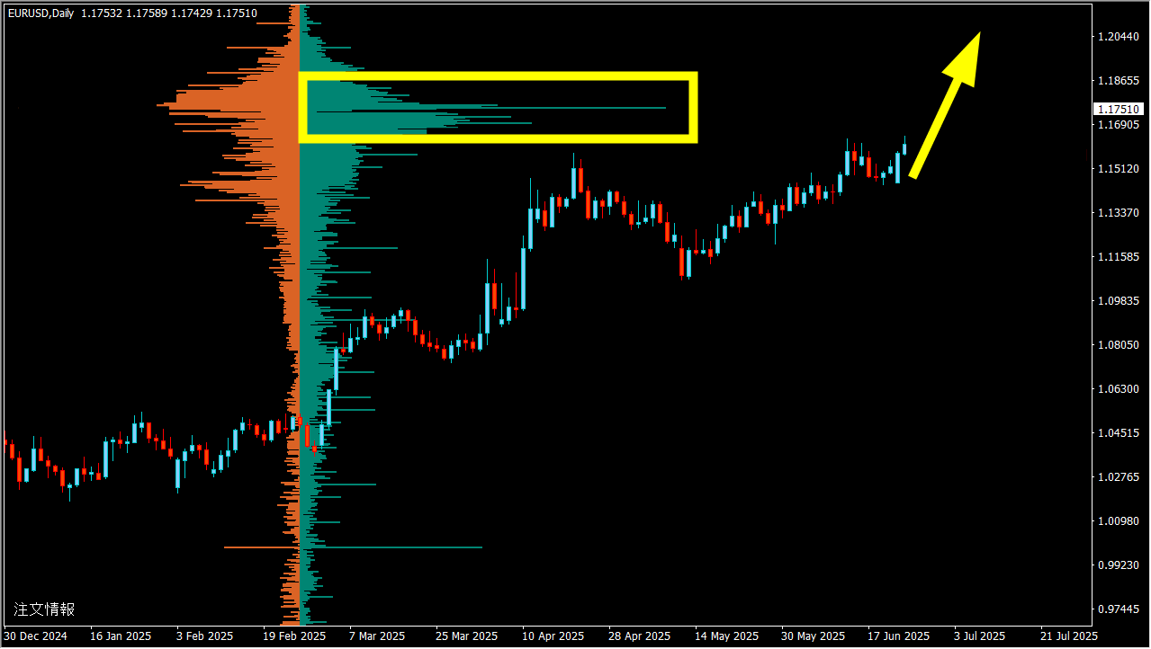 OANDAオープンオーダーの見方と使い方｜オーダーブックで勝率が変わる理由｜FX-EAラボ