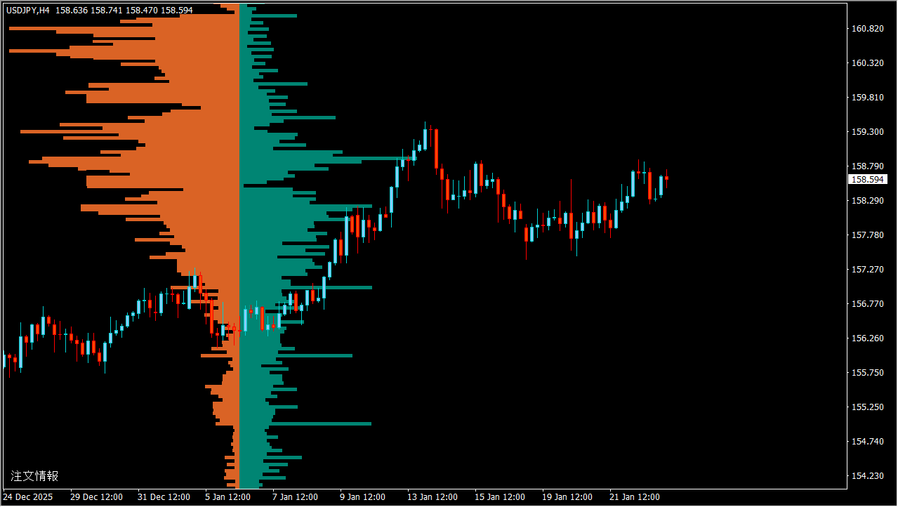 ポジションの偏り