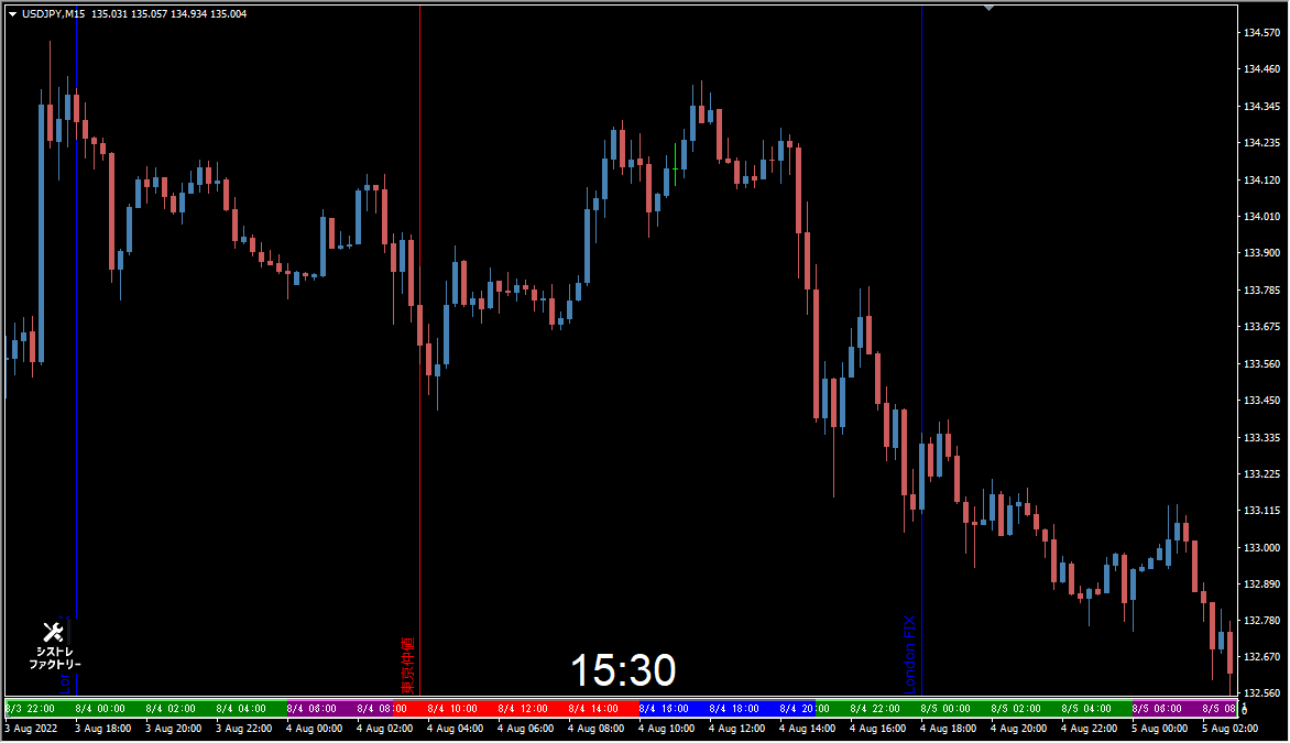 時間ずれていませんか？】MT4で日本時間を表示する方法｜FX-EAラボ