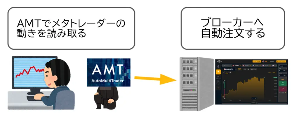 自動売買の仕組み