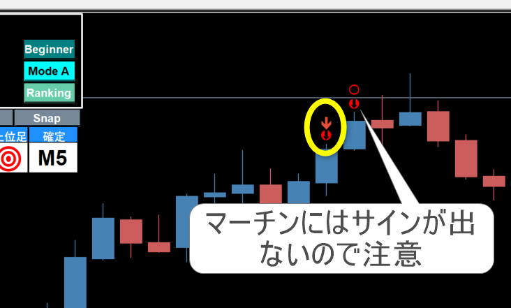 マーチンサイン