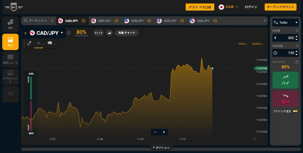 バイナリーオプション業者