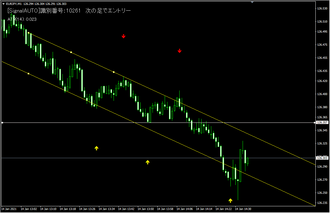 リペイントインジケーター