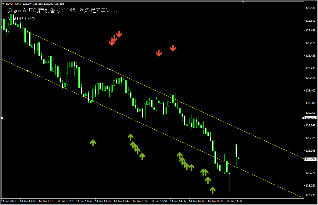 リペイントインジケーター
