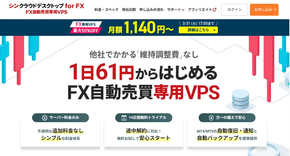 シンVPSクラウドデスクトップ