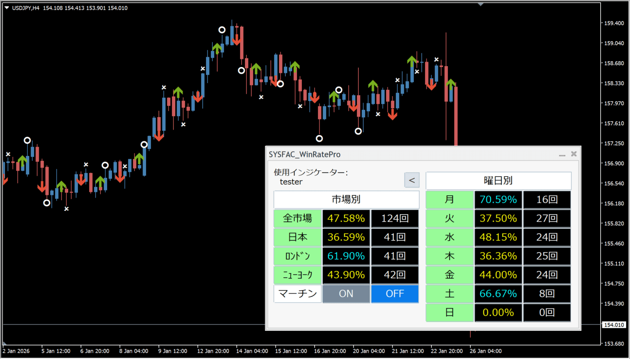 MT4 市場時間別 勝率表示 インジケーター