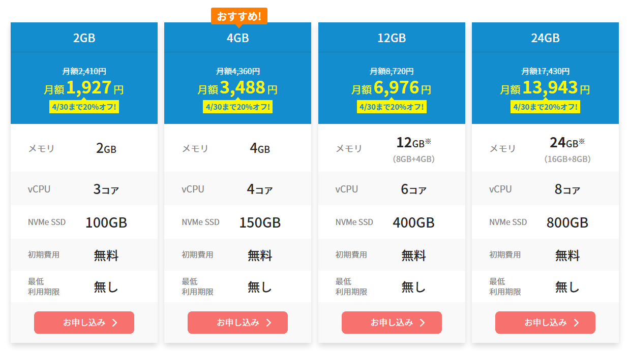 VPSのプラン一覧