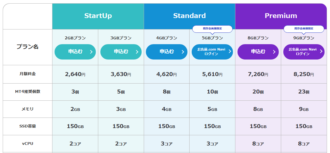 お名前.comクラウドデスクトップのの料金表