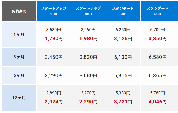 シン・クラウドデスクトップの料金表