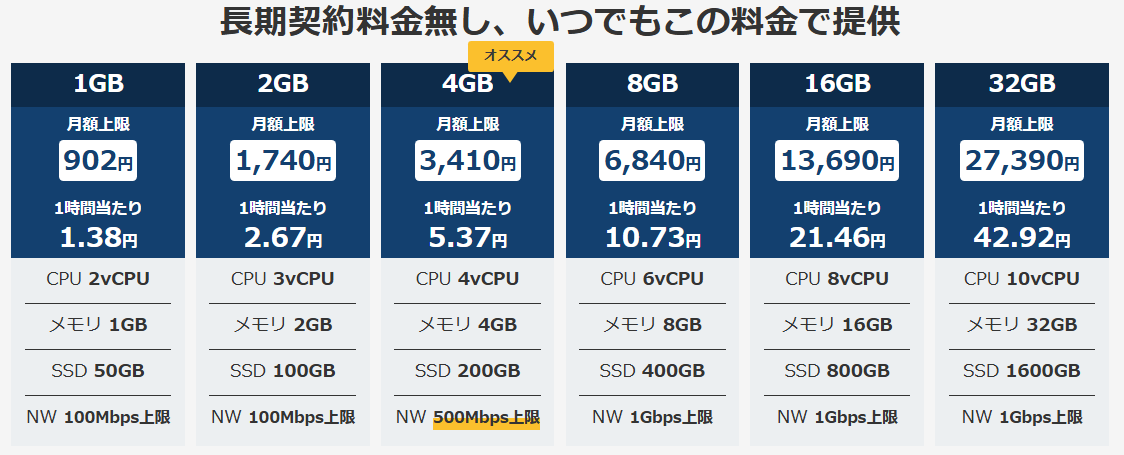 web arenaの料金表