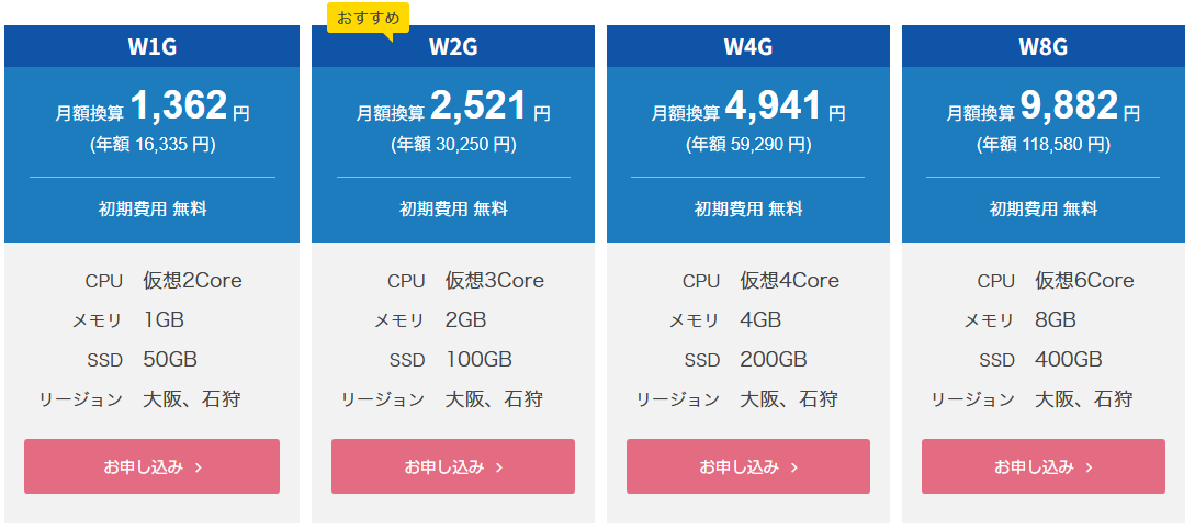 さくらVPSの料金表一覧