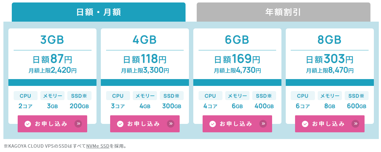 カゴヤVPSの料金表