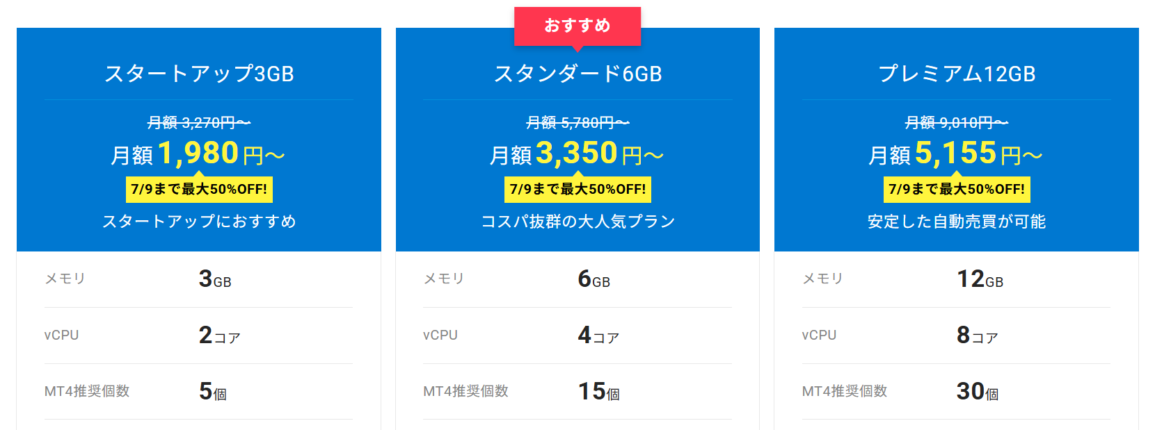 シン・クラウドデスクトップの料金表